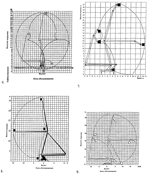 Автовышка 28 метров ПМС-328 МАЗ-5337